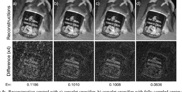 Figure 4 for Utilizing the Structure of the Curvelet Transform with Compressed Sensing