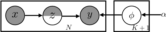 Figure 4 for Safeguarded Dynamic Label Regression for Generalized Noisy Supervision