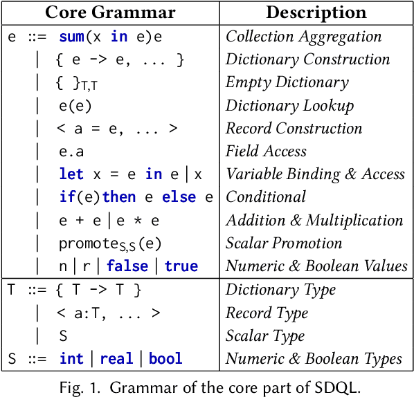 Figure 1 for Functional Collection Programming with Semi-Ring Dictionaries