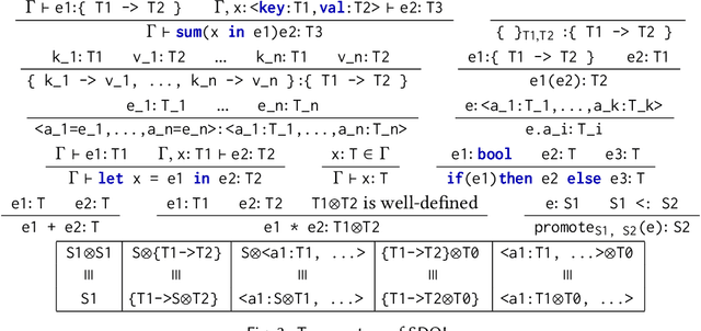 Figure 4 for Functional Collection Programming with Semi-Ring Dictionaries