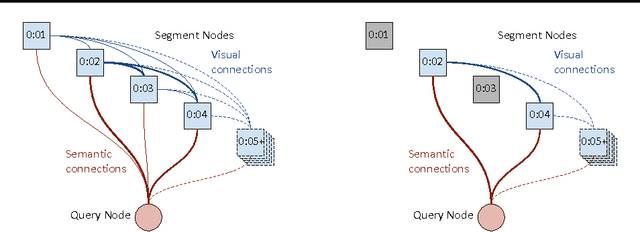 Figure 3 for Semantic Video Trailers