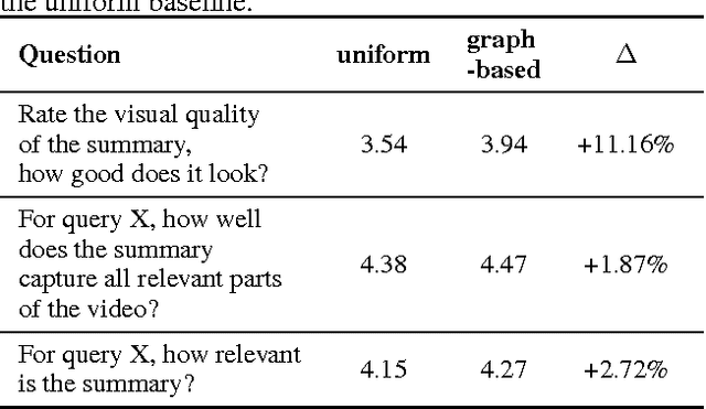 Figure 4 for Semantic Video Trailers