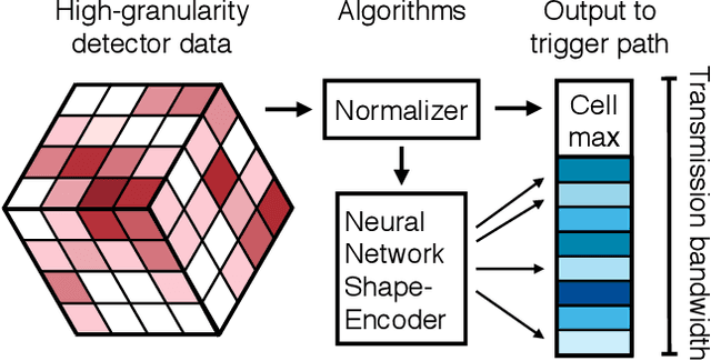 Figure 1 for A reconfigurable neural network ASIC for detector front-end data compression at the HL-LHC