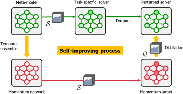 Figure 1 for Meta-Learning with Self-Improving Momentum Target