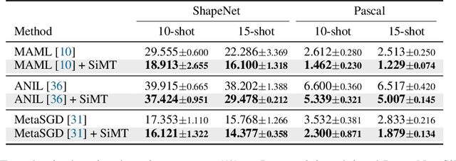 Figure 2 for Meta-Learning with Self-Improving Momentum Target