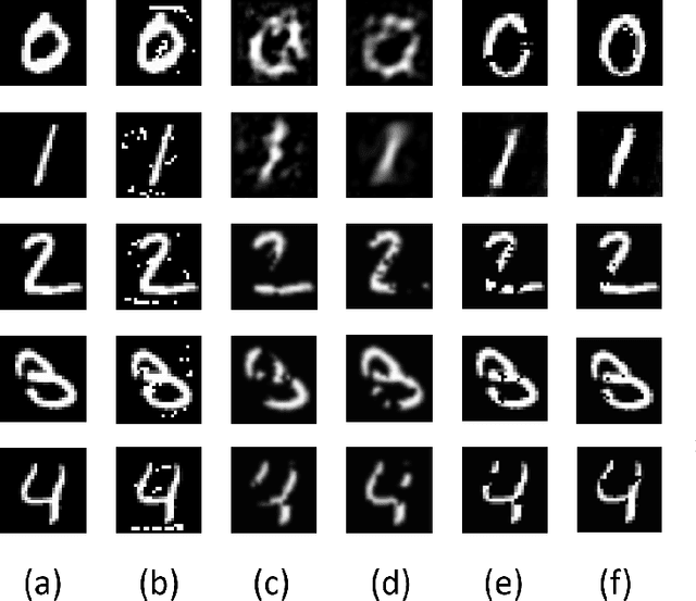 Figure 4 for Get your Foes Fooled: Proximal Gradient Split Learning for Defense against Model Inversion Attacks on IoMT data