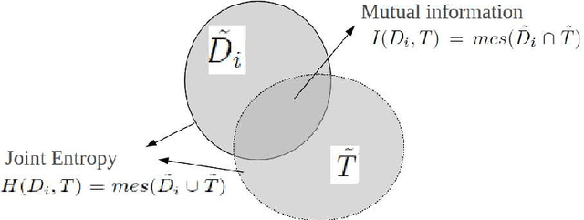 Figure 3 for A Mutual Reference Shape for Segmentation Fusion and Evaluation