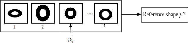 Figure 1 for A Mutual Reference Shape for Segmentation Fusion and Evaluation