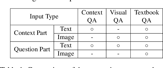 Figure 2 for Textbook Question Answering with Knowledge Graph Understanding and Unsupervised Open-set Text Comprehension