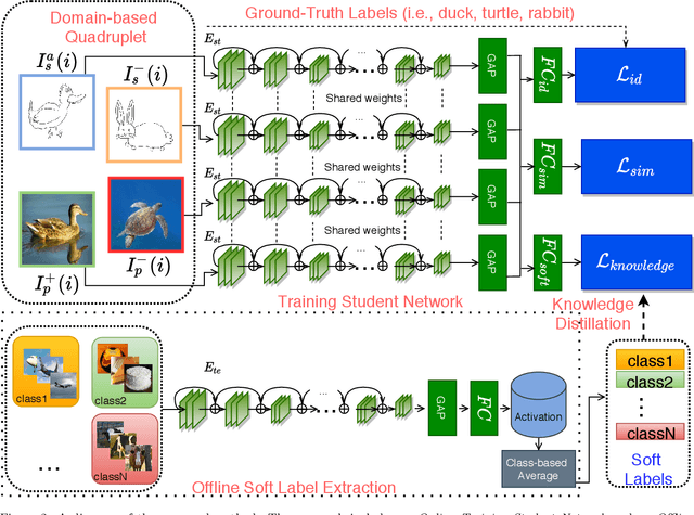 Figure 3 for An Efficient Framework for Zero-Shot Sketch-Based Image Retrieval