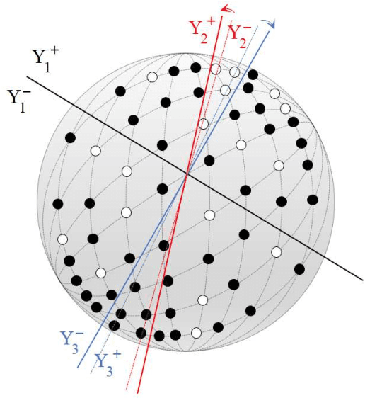 Figure 4 for Minimal Perceptrons for Memorizing Complex Patterns