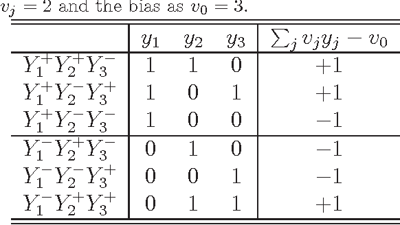Figure 2 for Minimal Perceptrons for Memorizing Complex Patterns