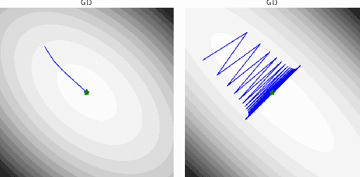 Figure 3 for Variance-Reduced Methods for Machine Learning