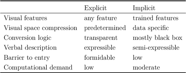 Figure 2 for Autoencoding sensory substitution