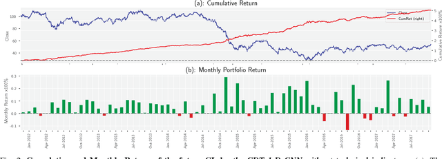 Figure 2 for Financial Markets Prediction with Deep Learning
