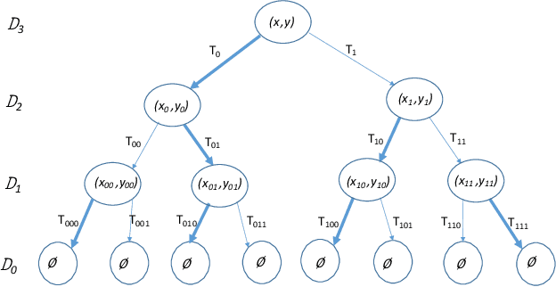 Figure 2 for An Equivalence Between Private Classification and Online Prediction