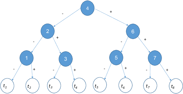 Figure 1 for An Equivalence Between Private Classification and Online Prediction