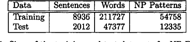 Figure 2 for A Learning Approach to Shallow Parsing