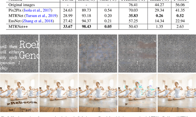 Figure 4 for MTRNet++: One-stage Mask-based Scene Text Eraser