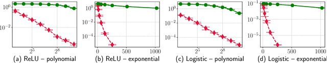 Figure 2 for High-Dimensional Optimization in Adaptive Random Subspaces