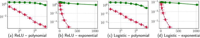 Figure 2 for High-Dimensional Optimization in Adaptive Random Subspaces