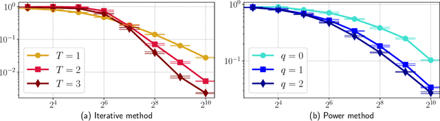 Figure 3 for High-Dimensional Optimization in Adaptive Random Subspaces