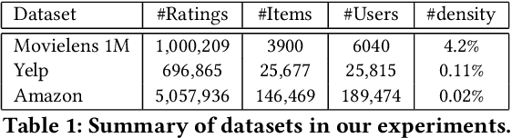 Figure 2 for Compositional Coding for Collaborative Filtering