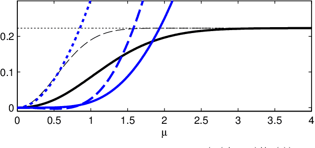 Figure 2 for Gaussian Mixture Reduction Using Reverse Kullback-Leibler Divergence