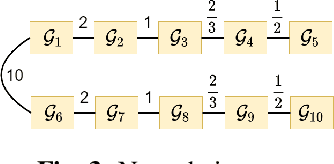 Figure 3 for Time-varying Graph Learning Under Structured Temporal Priors