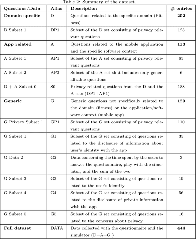 Figure 4 for Leveraging Privacy Profiles to Empower Users in the Digital Society