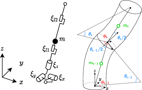 Figure 2 for A Unified and Modular Model Predictive Control Framework for Soft Continuum Manipulators under Internal and External Constraints