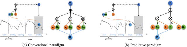 Figure 1 for Preformer: Predictive Transformer with Multi-Scale Segment-wise Correlations for Long-Term Time Series Forecasting