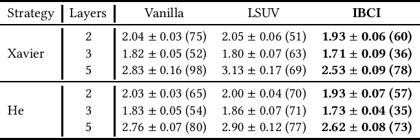 Figure 1 for Neuron Campaign for Initialization Guided by Information Bottleneck Theory