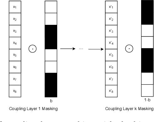 Figure 1 for PassFlow: Guessing Passwords with Generative Flows