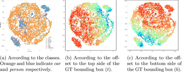 Figure 1 for Unsupervised Domain Adaptation for One-stage Object Detector using Offsets to Bounding Box