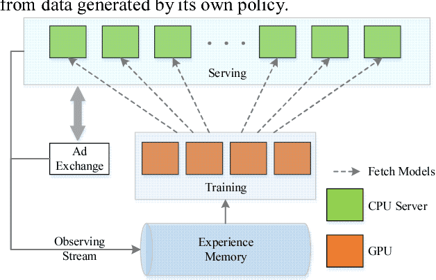 Figure 4 for LADDER: A Human-Level Bidding Agent for Large-Scale Real-Time Online Auctions