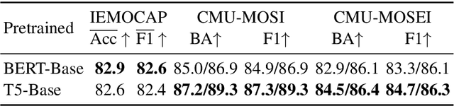 Figure 2 for ScaleVLAD: Improving Multimodal Sentiment Analysis via Multi-Scale Fusion of Locally Descriptors