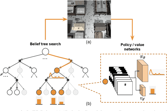 Figure 2 for LeTS-Drive: Driving in a Crowd by Learning from Tree Search