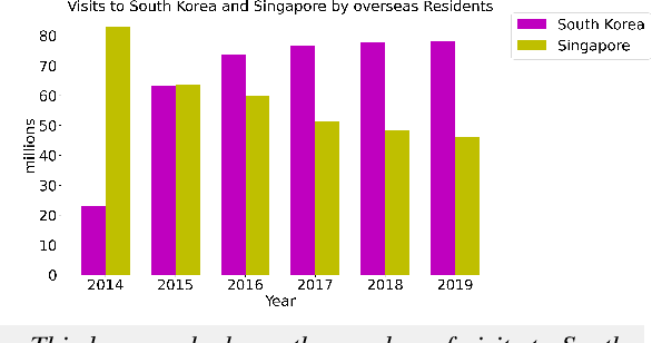 Figure 1 for AutoChart: A Dataset for Chart-to-Text Generation Task