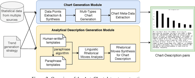 Figure 3 for AutoChart: A Dataset for Chart-to-Text Generation Task