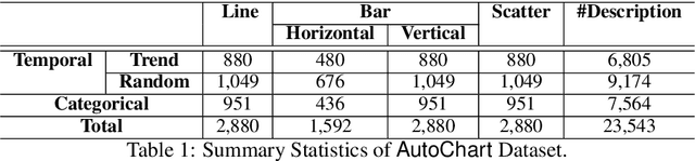 Figure 2 for AutoChart: A Dataset for Chart-to-Text Generation Task