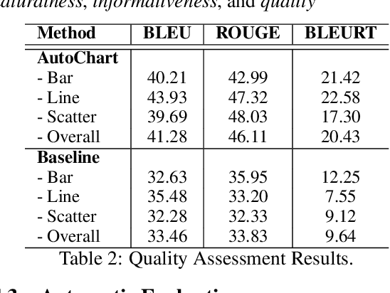 Figure 4 for AutoChart: A Dataset for Chart-to-Text Generation Task