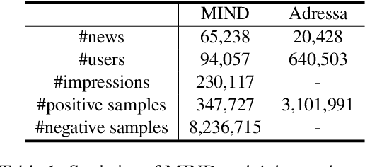 Figure 2 for Efficient-FedRec: Efficient Federated Learning Framework for Privacy-Preserving News Recommendation