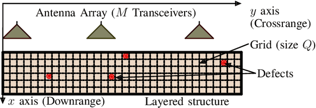 Figure 1 for Deep Unfolding of Iteratively Reweighted ADMM for Wireless RF Sensing