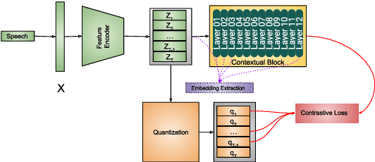 Figure 3 for Introducing ECAPA-TDNN and Wav2Vec2.0 Embeddings to Stuttering Detection