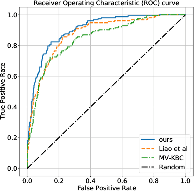 Figure 4 for Context-LGM: Leveraging Object-Context Relation for Context-Aware Object Recognition