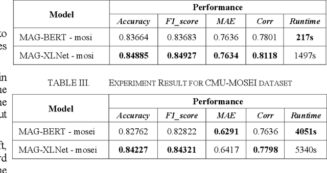 Figure 2 for Highlight Timestamp Detection Model for Comedy Videos via Multimodal Sentiment Analysis