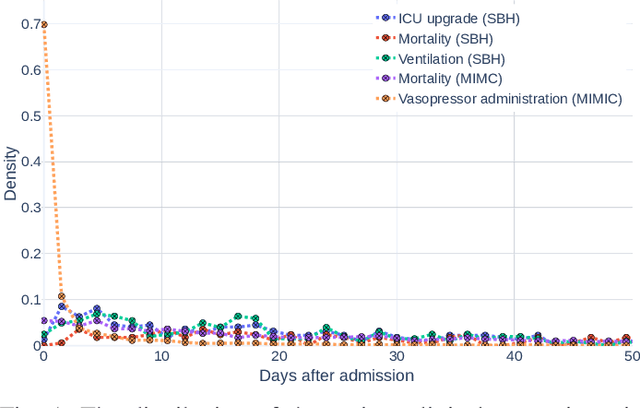 Figure 1 for AutoScore: An Automated Warning Score Model for the Early Prediction of Clinical Events