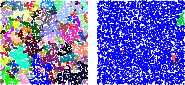 Figure 2 for Randomized Near Neighbor Graphs, Giant Components, and Applications in Data Science