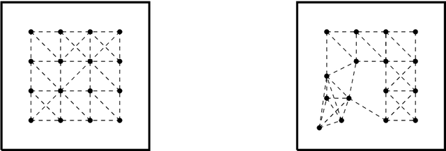 Figure 3 for Randomized Near Neighbor Graphs, Giant Components, and Applications in Data Science
